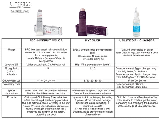 Alter Ego Italy Technofruit Color — Shades List Section 2 / 100 ML